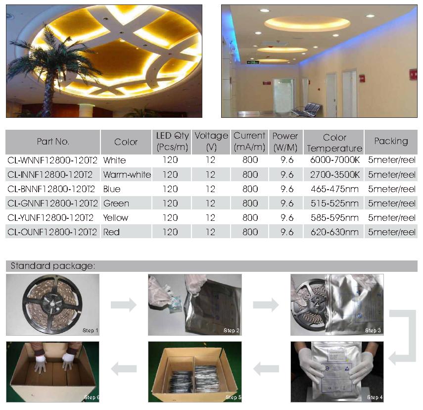 3528 120LED/meter flexible LED strip